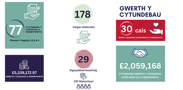 Cronfa Her Mewn Rhifau