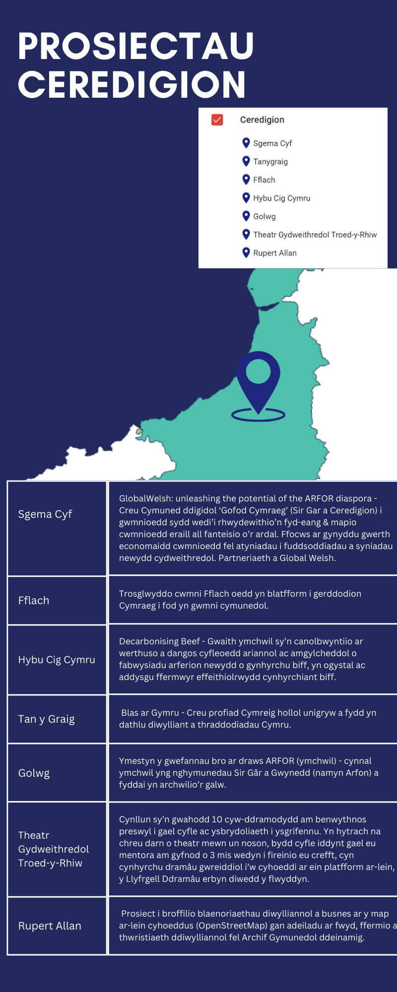Cronfa Her ARFOR – Prosiectau Ceredigion