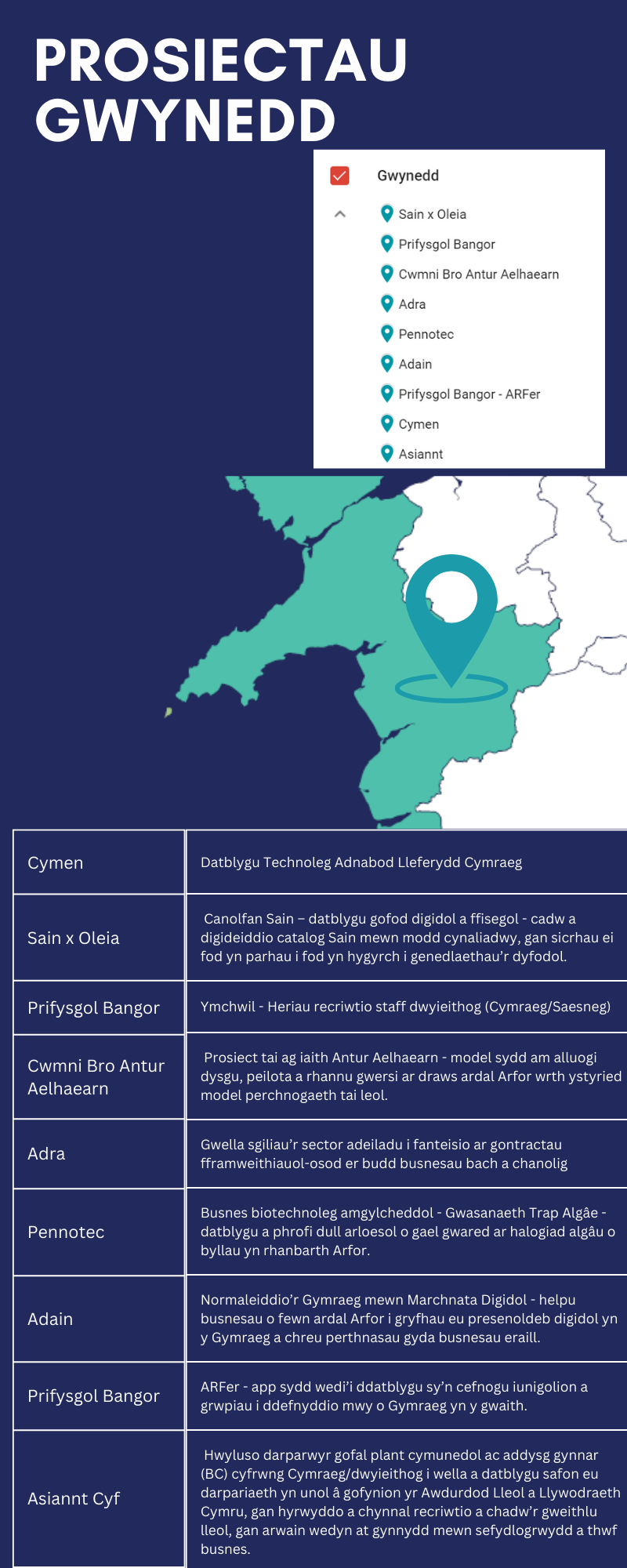 Cronfa Her ARFOR – Prosiectau Gwynedd