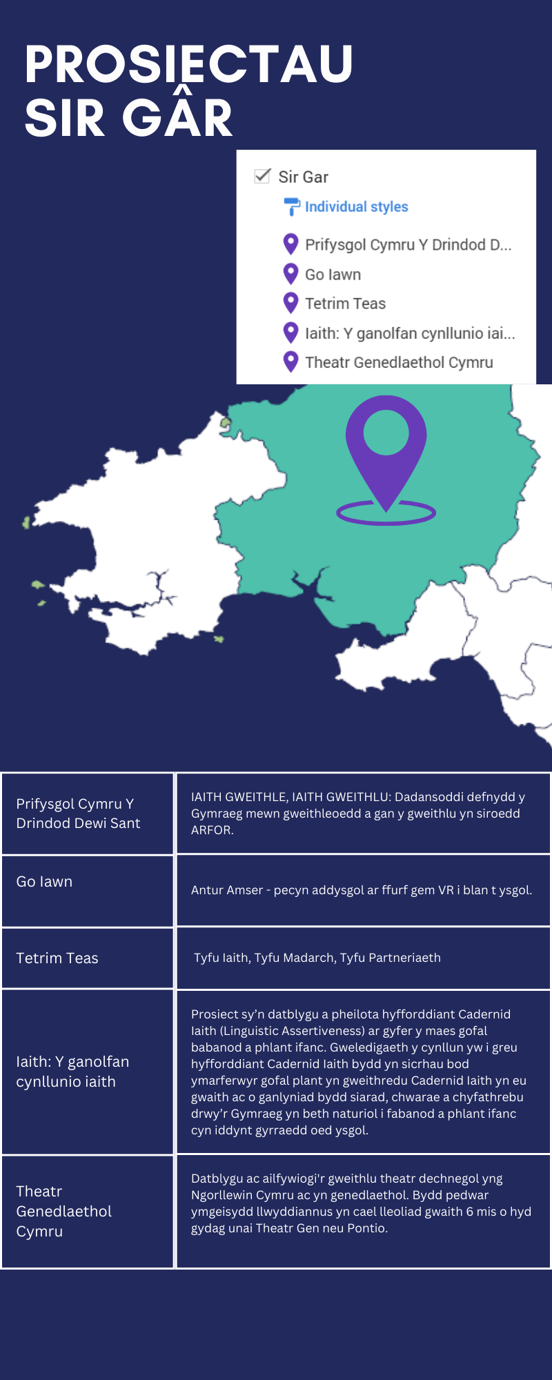 Cronfa Her ARFOR – Prosiectau Sir Gâr