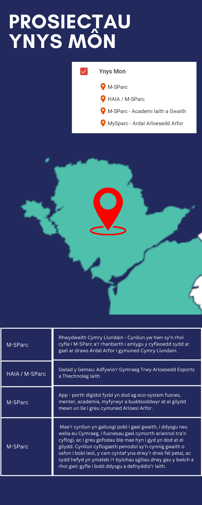 Cronfa Her Arfor - Prosiectau Ynys Môn