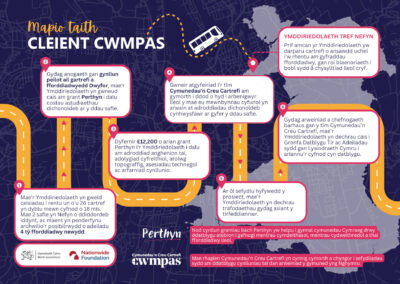 Mapio Taith Cleient Cwmpas